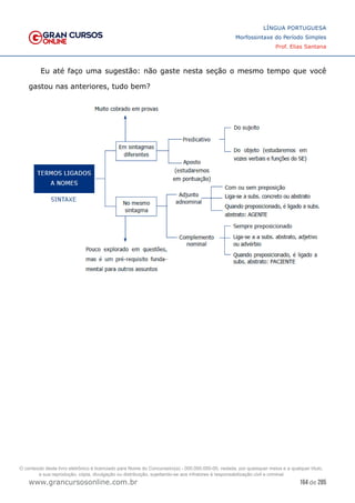 164 de 285
www.grancursosonline.com.br
LÍNGUA PORTUGUESA
Morfossintaxe do Período Simples
Prof. Elias Santana
Eu até faço uma sugestão: não gaste nesta seção o mesmo tempo que você
gastou nas anteriores, tudo bem?
O conteúdo deste livro eletrônico é licenciado para Nome do Concurseiro(a) - 000.000.000-00, vedada, por quaisquer meios e a qualquer título,
a sua reprodução, cópia, divulgação ou distribuição, sujeitando-se aos infratores à responsabilização civil e criminal.
 