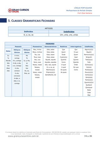 210 de 285
www.grancursosonline.com.br
LÍNGUA PORTUGUESA
Morfossintaxe do Período Simples
Prof. Elias Santana
5. Classes Gramaticais Fechadas
ARTIGOS
Definidos Indefinidos
O, a, os, as Um, uma, uns, umas
PRONOMES
Pessoais Possessivos Demonstrativos Relativos Interrogativos Indefinidos
Retos
Oblíquos
tônicos
Oblíquos
átonos
Meu, minha
Meus, minhas
Teu, tua
Teus, tuas
Seu, sua
Seus, suas
Nosso, nossa
Nossos,
nossas
Vosso, vossa
Vossos,
vossas
Este, estes
Esta, estas
Esse, esses
Essa, essas
Aquele, aquela
Aqueles, aquelas
Isto, isso, aquilo
O, a, os, as
Mesmo(a)(s)
Próprio(a)(s)
Semelhante, tal
Que
Quem
Onde
Cujo(a)(s)
Quando
Como
O qual
A qual
Os quais
As quais
Que
O que
Quem
Qual
Quanto
Quando
Onde
Por que
Como
Algum(a)(s)
Alguém
Nenhum(a)(s)
Ninguém
Todo(a)(s)
Tudo
Outro(a)(s)
Outrem
Muito(a)(s)
Pouco(a)(s)
Certo(a)(s)
Vários(as)
Tanto(a)(s)
Quanto(a)(s)
Qualquer
Quaisquer
Nada
Cada
Algo
Eu
Tu
Ele/ela
Nós
Vós
Eles/
elas
A mim,
comigo
A ti, contigo
A ele, a ela,
a si, consigo
A nós,
conosco
A vós,
convosco
A eles, a
elas, a si,
consigo
Me
Te
O, a, lhe,
se
Nos
Vos
Os, as,
lhes, se
O conteúdo deste livro eletrônico é licenciado para Nome do Concurseiro(a) - 000.000.000-00, vedada, por quaisquer meios e a qualquer título,
a sua reprodução, cópia, divulgação ou distribuição, sujeitando-se aos infratores à responsabilização civil e criminal.
 