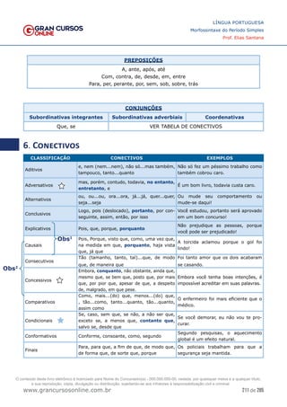 211 de 285
www.grancursosonline.com.br
LÍNGUA PORTUGUESA
Morfossintaxe do Período Simples
Prof. Elias Santana
PREPOSIÇÕES
A, ante, após, até
Com, contra, de, desde, em, entre
Para, per, perante, por, sem, sob, sobre, trás
CONJUNÇÕES
Subordinativas integrantes Subordinativas adverbiais Coordenativas
Que, se VER TABELA DE CONECTIVOS
6. Conectivos
CLASSIFICAÇÃO CONECTIVOS EXEMPLOS
Aditivos
e, nem (nem...nem), não só...mas também,
tampouco, tanto...quanto
Não só fez um péssimo trabalho como
também cobrou caro.
Adversativos
mas, porém, contudo, todavia, no entanto,
entretanto, e
É um bom livro, todavia custa caro.
Alternativos
ou, ou...ou, ora...ora, já...já, quer...quer,
seja...seja
Ou mude seu comportamento ou
mude-se daqui!
Conclusivos
Logo, pois (deslocado), portanto, por con-
seguinte, assim, então, por isso
Você estudou, portanto será aprovado
em um bom concurso!
Explicativos Pois, que, porque, porquanto
Não prejudique as pessoas, porque
você pode ser prejudicado!
Causais
Pois, Porque, visto que, como, uma vez que,
na medida em que, porquanto, haja vista
que, já que
A torcida aclamou porque o gol foi
lindo!
Consecutivos
Tão (tamanho, tanto, tal)...que, de modo
que, de maneira que
Foi tanto amor que os dois acabaram
se casando.
Concessivos
Embora, conquanto, não obstante, ainda que,
mesmo que, se bem que, posto que, por mais
que, por pior que, apesar de que, a despeito
de, malgrado, em que pese.
Embora você tenha boas intenções, é
impossível acreditar em suas palavras.
Comparativos
Como, mais...(do) que, menos...(do) que,
, tão...como, tanto...quanto, tão...quanto,
assim como
O enfermeiro foi mais eficiente que o
médico.
Condicionais
Se, caso, sem que, se não, a não ser que,
exceto se, a menos que, contanto que,
salvo se, desde que
Se você demorar, eu não vou te pro-
curar.
Conformativos Conforme, consoante, como, segundo
Segundo pesquisas, o aquecimento
global é um efeito natural.
Finais
Para, para que, a fim de que, de modo que,
de forma que, de sorte que, porque
Os policiais trabalham para que a
segurança seja mantida.
�Obs2
�Obs1
O conteúdo deste livro eletrônico é licenciado para Nome do Concurseiro(a) - 000.000.000-00, vedada, por quaisquer meios e a qualquer título,
a sua reprodução, cópia, divulgação ou distribuição, sujeitando-se aos infratores à responsabilização civil e criminal.
 