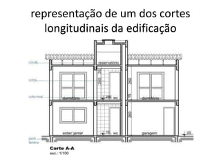 representação de um dos cortes
longitudinais da edificação
 
