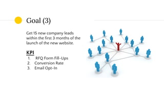 Goal (3)
Get 15 new company leads
within the first 3 months of the
launch of the new website.
KPI
1. RFQ Form Fill-Ups
2. Conversion Rate
3. Email Opt-In
 