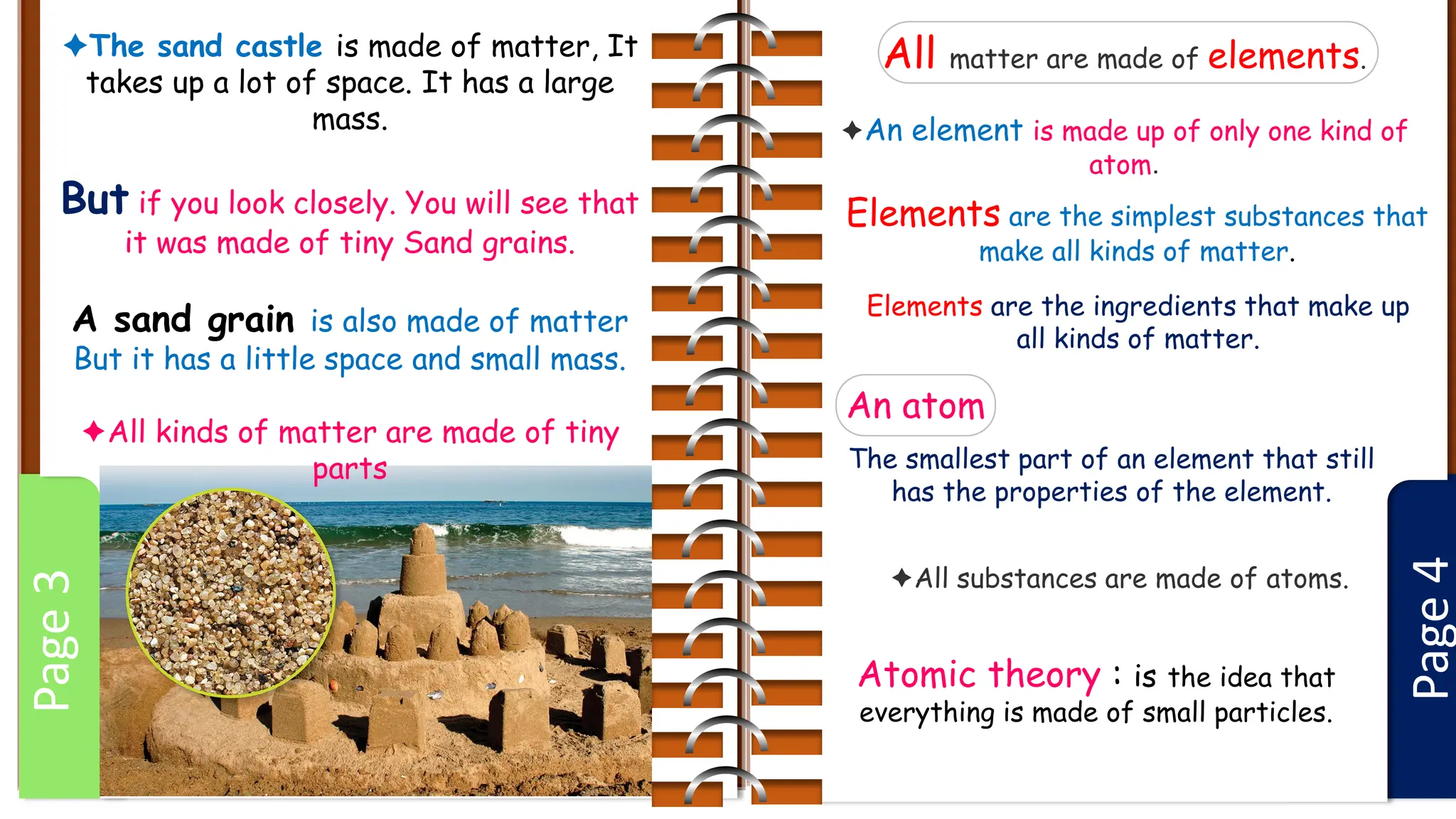 Page
4
Page
3
The sand castle is made of matter, It
takes up a lot of space. It has a large
mass.
But if you look closely. You will see that
it was made of tiny Sand grains.
A sand grain is also made of matter
But it has a little space and small mass.
All kinds of matter are made of tiny
parts
All matter are made of elements.
An element is made up of only one kind of
atom.
Elements are the simplest substances that
make all kinds of matter.
Atomic theory : is the idea that
everything is made of small particles.
The smallest part of an element that still
has the properties of the element.
All substances are made of atoms.
An atom
Elements are the ingredients that make up
all kinds of matter.
 