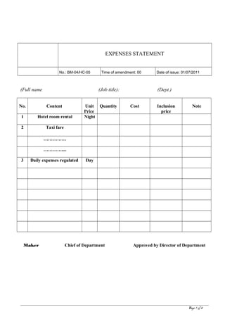 EXPENSES STATEMENT
No.: BM-04/HC-05 Time of amendment: 00 Date of issue: 01/07/2011
(Full name (Job title): (Dept.)
No. Content Unit
Price
Quantity Cost Inclusion
price
Note
1 Hotel room rental Night
2 Taxi fare
……………
…………....
3 Daily expenses regulated Day
Maker Chief of Department Approved by Director of Department
Page 7 of 8
 
