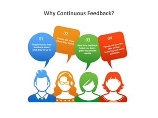 Why Continuous Feedback?
People love to hear
feedback about
what they’re up to
01
Real time feedback
helps you learn,
grow and deliver
results
03
 