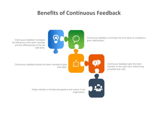 Benefits of Continuous Feedback
Continuous feedback minimizes the time taken to complete a
given task/project.
Continuous feedback gets the team
member on the right track, before they
complete their task
Helps maintain a friendly atmosphere and culture in the
organization.
Continuous feedback boosts the team member to give
their best.
Continuous feedback increases
the efficiency of the team member
and the effectiveness of the job
well done.
 