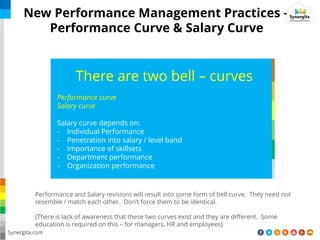 New Performance Management Practices –
Performance Curve & Salary Curve
Synergita.com
There are two bell – curves
Performance curve
Salary curve
Salary curve depends on:
- Individual Performance
- Penetration into salary / level band
- Importance of skillsets
- Department performance
- Organization performance
Performance and Salary revisions will result into some form of bell curve. They need not
resemble / match each other. Don’t force them to be identical.
(There is lack of awareness that these two curves exist and they are different. Some
education is required on this – for managers, HR and employees)
 