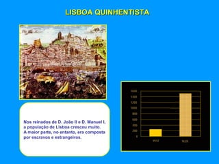 LISBOA QUINHENTISTALISBOA QUINHENTISTA
Nos reinados de D. João II e D. Manuel I,
a população de Lisboa cresceu muito.
A maior parte, no entanto, era composta
por escravos e estrangeiros.
 