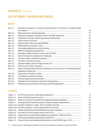 xii – Harnessing Science, Technology and Innovation for Inclusive and Sustainable Development in Asia and the Pacific
Box 2.1. Disruptive innovations: countries driving patenting in 3D printing, nanotechnology
and robotics ................................................................................................................. 18
Box 2.2. Measuring gross national happiness ........................................................................... 19
Box 3.1. Malaysia’s progress in regulatory reform and R&D investment ................................... 27
Box 3.2. Indonesia’s university-industry-government partnership ............................................. 33
Box 3.3. Citizen-centric innovation ............................................................................................ 34
Box 3.4. Massive Open Online Courses (MOOCs) ..................................................................... 35
Box 3.5. Mobile banking initiatives in Asia ................................................................................. 40
Box 4.1. Technology appraisal and private funding ................................................................... 51
Box 4.2. SBRI for sustainable development............................................................................... 53
Box 4.3. Examples of R&D incentives in Asia and the Pacific ................................................... 55
Box 4.4. Open innovation for development challenges ............................................................. 57
Box 4.5. The Asia impact investment exchange ........................................................................ 61
Box 5.1. Viet Nam’s education success ..................................................................................... 68
Box 5.2. Imperial College London: Energy Futures Lab ............................................................. 75
Box 5.3. China and the maker movement .................................................................................. 76
Box 5.4. Worker retraining following trade liberalization: the case of the US Trade Adjustment
Assistance programme ................................................................................................ 79
Box 5.5. Grass-roots innovation in India .................................................................................... 83
Box 6.1. The Global Innovation Exchange ................................................................................. 90
Box 6.2. Policies supporting returning talent ............................................................................. 91
Box 6.3. Residence and immigration policies for entrepreneurs................................................ 94
Box 6.4. Enhancing access to space technology and GIS applications .................................... 98
Figure 1.1. An STI framework for sustainable development .......................................................... 6
Figure 2.1. Japan’s STI governance structure ............................................................................... 15
Figure 2.2. Share of environment-related technologies developed worldwide .............................. 16
Figure 3.1. Good governance and the quality of scientific research organizations ....................... 28
Figure 3.2a. Number of patents in Japan, China, Australia and India ............................................. 29
Figure 3.2b. Number of patents in other selected Asian economies ............................................... 29
Figure 3.3. Patents granted and the Worldwide Governance Indicators ....................................... 30
Figure 3.4. Innovation and the business environment, 2015 ......................................................... 31
Figure 3.5. Global shares of total fixed-broadband subscriptions in 2005 and 2014 .................... 36
Figure 3.6. Total fixed-broadband subscriptions, 2000-2014 ........................................................ 37
Figure 3.7. Share of total fixed-broadband subscriptions in the ESCAP region, 2014 .................. 37
CONTENTS (continued)
LIST OF BOXES, FIGURES AND TABLES
BOXES
FIGURES
 