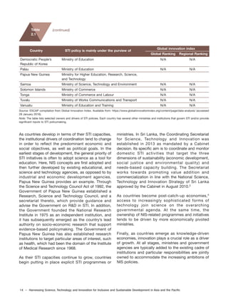 14 – Harnessing Science, Technology and Innovation for Inclusive and Sustainable Development in Asia and the Pacific
Country STI policy is mainly under the purview of
Global innovation index
Global Ranking Regional Ranking
Democratic People’s Ministry of Education N/A N/A
Republic of Korea
Palau Ministry of Education N/A N/A
Papua New Guinea Ministry for Higher Education, Research, Science,
and Technology
Samoa Ministry of Science, Technology and Environment N/A N/A
Solomon Islands Ministry of Commerce N/A N/A
Tonga Ministry of Commerce and Labour N/A N/A
Tuvalu Ministry of Works Communications and Transport N/A N/A
Vanuatu Ministry of Education and Training N/A N/A
Source: ESCAP compilation from Global Innovation Index. Available from: https://www.globalinnovationindex.org/content/page/data-analysis/ (accessed
28 January 2016).
Note: The table lists selected owners and drivers of STI policies. Each country has several other ministries and institutions that govern STI and/or provide
significant inputs to STI policymaking.
(continued)
As countries develop in terms of their STI capacities,
the institutional drivers of coordination tend to change
in order to reflect the predominant economic and
social objectives, as well as political goals. In the
earliest stages of development, the general priority of
STI initiatives is often to adopt science as a tool for
education. Here, NIS concepts are first adopted and
then further developed by existing educational, and
science and technology agencies, as opposed to by
industrial and economic development agencies.
Papua New Guinea provides an example. Through
the Science and Technology Council Act of 1992, the
Government of Papua New Guinea established a
Research, Science and Technology Council, and a
secretariat thereto, which provide guidance and
advise the Government on R&D in STI. In addition,
the Government founded the National Research
Institute in 1975 as an independent institution, and
it has subsequently emerged as the country’s lead
authority on socio-economic research that support
evidence-based policymaking. The Government of
Papua New Guinea has also established research
institutions to target particular areas of interest, such
as health, which had been the domain of the Institute
of Medical Research since 1968.
As their STI capacities continue to grow, countries
begin putting in place explicit STI programmes or
ministries. In Sri Lanka, the Coordinating Secretariat
for Science, Technology and Innovation was
established in 2013 as mandated by a Cabinet
decision. Its specific aim is to coordinate and monitor
domestic STI activities that target the three
dimensions of sustainability (economic development,
social justice and environmental quality) and
needs-based capacity building. The Secretariat
works towards promoting value addition and
commercialization in line with the National Science,
Technology and Innovation Strategy of Sri Lanka
approved by the Cabinet in August 2010.3
As countries become post-catch-up economies,4
access to increasingly sophisticated forms of
technology join science on the overarching
governmental agenda. At the same time, the
ownership of NIS-related programmes and initiatives
tends to be driven by more economically pivoted
ministries.
Finally, as countries emerge as knowledge-driven
economies, innovation plays a crucial role as a driver
of growth. At all stages, ministries and government
agencies are typically added to the existing cadre of
institutions and particular responsibilities are jointly
owned to accommodate the increasing ambitions of
NIS policies.
Table
2.1
 