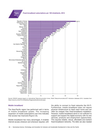 38 – Harnessing Science, Technology and Innovation for Inclusive and Sustainable Development in Asia and the Pacific
Source: ESCAP analysis based on International Telecommunication Union, World Telecommunication/ICT Indicators database 2015. Available from
https://www.itu.int/en/ITU-D/Statistics/Pages/publications/wtid.aspx.
Figure
3.8
Fixed-broadband subscriptions per 100 inhabitants, 2014
0.00
0.04
0.07
0.07
0.16
0.18
0.21
0.23
0.27
0.81
1.05
1.08
1.15
1.19
1.19
1.24
1.33
1.40
1.70
1.77
1.79
2.60
2.65
2.98
3.26
4.16
5.64
6.48
6.85
7.15
8.21
9.10
9.13
9.36
9.46
10.14
11.69
12.15
12.93
14.38
17.44
18.52
19.83
22.44
23.22
25.76
28.05
29.31
30.45
31.25
38.78
Afghanistan
Turkmenistan
Timor-Leste
Tajikistan
Lao PDR
Papua New Guinea
Cambodia
Solomon Islands
Myanmar
Nepal
Samoa
Pakistan
Kiribati
Indonesia
Bangladesh
India
Uzbekistan
Fiji
Tonga
Vanuatu
Guam
Marshall Islands
Sri Lanka
Micronesia (Federated States of)
Bhutan
Kyrgyzstan
Maldives
Viet Nam
Mongolia
Brunei Darussalam
Thailand
Tuvalu
Armenia
Palau
Iran (Islamic Republic of)
Malaysia
Turkey
Georgia
Kazakhstan
China
French Polynesia
Russian Federation
Azerbaijan
New Caledonia
Philippines
Australia
Macao, China
Japan
New Zealand
Hong Kong, China
Republic of Korea
0 10 20 30 40
Mobile broadband
The Asia-Pacific region has performed well in terms
of mobile broadband uptake. The increasing
expansion of mobile subscriptions over time indicates
that access has improved (Figure 3.9).
Mobile broadband has many advantages. It enables
Internet access wherever and whenever required, with
the ability to connect to fixed networks like Wi-Fi.
Furthermore, mobile broadband does not require
physical infrastructure to reach each home and can
often be cheaper than fixed-broadband installation.
However, mobile broadband alone is not sufficient to
support and expand the digital economy with its new
services, products and employment opportunities.
This requires reliable, robust, affordable and resilient
fixed-broadband networks. The latter are also needed
 