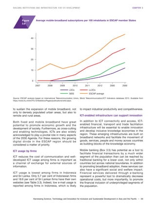 Harnessing Science, Technology and Innovation for Inclusive and Sustainable Development in Asia and the Pacific – 39
BUILDING INSTITUTIONS AND INFRASTRUCTURE FOR STI DEVELOPMENT CHAPTER 3
to sustain the expansion of mobile broadband, not
only to densely populated urban areas, but also to
remote and rural areas.
Both fixed and mobile broadband have great
potential to promote economic growth and the
development of society. Furthermore, as cross-cutting
and enabling technologies, ICTs are also widely
acknowledged to play a pivotal role in many aspects
of the 2030 Agenda. For these reasons, the growing
digital divide in the ESCAP region should be
considered a matter of priority.
ICT usage by firms
ICT reduces the cost of communication and well-
developed ICT usage among firms is important as
a channel of exchange for external sources of
information.
ICT usage is lowest among firms in Indonesia
and Sri Lanka. Only 5.7 per cent of Indonesian firms
and 18.6 per cent of Sri Lankan firms have their own
websites (see Table 3.3). Indeed, low e-mail usage is
reported among firms in Indonesia, which is likely
to impact industrial productivity and competitiveness.
ICT-enabled infrastructure can support innovation
In addition to ICT connectivity and access, ICT-
enabled financial, transport and trade facilitation
infrastructure will be essential to enable innovation
and develop inclusive knowledge economies in the
region. These emerging infrastructures are built on
broadband networks and facilitate the movement of
goods, services, people and money across countries
as building blocks of the knowledge economy.
Mobile banking (Box 3.5) has potential as a tool to
facilitate financial transactions by a much wider
segment of the population than can be reached by
traditional banking for a lower cost, not only within
countries but across national boundaries. In addition
to promoting broadband adoption, these services can
also have a significant social and welfare impact.
Financial services delivered through e-banking
represent a powerful tool to dramatically decrease
operational costs, but more importantly, to promote
the financial inclusion of underprivileged segments of
the population.
Source: ESCAP analysis based on International Telecommunication Union, World Telecommunication/ICT Indicators database 2015. Available from
https://www.itu.int/en/ITU-D/Statistics/Pages/publications/wtid.aspx.
Figure
3.9
Average mobile-broadband subscriptions per 100 inhabitants in ESCAP member States
40
30
20
10
0
2007 2008 2009 2010 2011 2012 2000 2000
LDCs LLDCs
SIDS ESCAP average
 