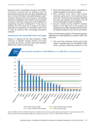 Harnessing Science, Technology and Innovation for Inclusive and Sustainable Development in Asia and the Pacific – 47
FUNDING AND INCENTIVIZING STI INVESTMENT CHAPTER 4
between public knowledge providers and SMEs.
Innovation vouchers are an attractive tool for
policymakers because they are easily adoptable and
have minimal information and administrative costs.9
However, because they are focused on stimulating
short-term cooperation, the inherent risk of innovation
vouchers is that they could prove to be ineffective in
supporting long-term collaboration.10
One way to
address this risk would be to support the direct
placement of researchers or technicians within firms
in order to enhance their knowledge absorption
capacity.11
Assessment of the overall R&D effort in the region
Figure 4.1 depicts (a) the wide variation in R&D
intensity in ESCAP member States and other
countries and (b) the variation that exists between
different per capita income groups:
• China and India perform well in comparison to
global averages by income per capita.
• New Zealand trails other high-income
countries, partly due to the economy’s focus
away from manufacturing and partly reflecting
the wide gap between its population and its
full-time-equivalent research workforce.
• Several middle-income ESCAP member
States at the right end of the graphic are
characterized by R&D intensities that are below
the global average for low-income economies.
Figure 4.2 shows the evolution of the gross domestic
expenditure on R&D (GERD) as a share of GDP ratio
over time:
• The over-time evolution tends to be more
erratic in countries with very low GERD to GDP
ratios, perhaps reflecting problems in the
Source: UNESCO, Institute for Statistics Data Center. Available from http://data.uis.unesco.org/Index.aspx?queryid=115 (accessed January 2016).
Notes: Horizontal lines indicate global averages by per capita income group; -n refers to n years before the reference year.
Figure
4.1
Gross domestic expenditure on R&D (GERD) as a % of GDP, 2013 or most recent year
RepublicofKorea
4.15
3.47
2.81
2.25 2.23
2.08 2.02 1.98
1.63
1.27
1.13 1.12
0.95
0.82
0.73
0.39
0.21 0.19 0.17 0.16 0.16
0.09
2.31
1.37
0.51
0.27
4.5
4.0
3.5
3.0
2.5
2.0
1.5
1.0
0.5
0
High-income average Upper middle-income average
Lower middle-income average Low-income average
Japan
USA-1Australia-2
France
China
Singapore-1Netherlands
UK
New
Zealand-2M
alaysia-1
RussianFederation
Turkey
India-2
HongKong,China-1Thailand-2AzerbaijanVietNam-2KazakhstanSriLanka-3
Kyrgyzstan-2Indonesia
 
