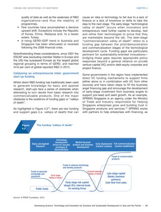 Harnessing Science, Technology and Innovation for Inclusive and Sustainable Development in Asia and the Pacific – 49
FUNDING AND INCENTIVIZING STI INVESTMENT CHAPTER 4
quality of data as well as the weakness of R&D
organizations—and thus the stability of
programmes.
• Few countries have accomplished a decisive
upward shift. Exceptions include the Republic
of Korea, China, Malaysia and, to a lesser
extent, Turkey.
• A rising GERD-GDP trend in Australia and
Singapore has been attenuated or reversed
following the 2008 financial crisis.
Notwithstanding these considerations, since 2007 the
ESCAP area (excluding member States in Europe and
the US) has surpassed Europe as the largest global
regional grouping in terms of GERD, and reached
44.8 per cent of global reported R&D in 2013.
Catalysing an entrepreneurial state: government
start-up funding
Whilst direct R&D funding has traditionally been used
to generate knowledge for basic and applied
research, start-ups face a series of obstacles when
attempting to turn results from basic research into
commercializable products. One of the major
obstacles is the existence of funding gaps or “valleys
of death”.
As highlighted in Figure 4.312
, there are two funding
and support gaps (i.e. valleys of death) that can
cause an idea or technology to fail due to a lack of
finance or a lack of knowhow or skills to take the
idea to the next stage. The early-stage “technological
valley of death” occurs when innovators and
entrepreneurs need further capital to develop, test
and refine their technologies to prove that they
are marketable beyond the lab. The later-stage
“commercialization valley of death” refers to a
funding gap between the pilot/demonstration
and commercialization stages of the technological
development cycle. Funding gaps are particularly
pertinent for sustainability-oriented innovations—
bridging these gaps requires appropriate policy
responses beyond a general reliance on private
venture capital (VC) and/or debt-equity corporate and
project finance.
Some governments in the region have implemented
direct VC funding mechanisms to support firms
(either alone or in combination with VC from other
sources) and have taken steps to fill the business
angel financing gap and encourage the development
of early-stage investment from business angels to
support pre-seed and seed growth. As an example,
SPRING Singapore is an agency under the Ministry
of Trade and Industry responsible for helping
Singapore enterprises grow and building trust in
Singapore products and services.13
SPRING works
with partners to help enterprises with financing, as
The funding “valleys of death”
Source: X PRIZE Foundation, 2012.
Figure
4.3
Public funds
Early-stage risk capital
(Angel, VCs; internal funds
for existing firms)
Late-stage capital
(Banks, business
partners);
Cash flow from sales
Funds to generate
knowledge and
inventions
Funds to advance technology
and develop products
Funds to commercialize
products
Commercialization
“Valley of Death”
Early-stage
“Valley of Death”
Basic and Applied
Research
Technology
Development
(Proof-of-concept;
prototype) &
Demonstration
Market-focused
product and business
development
Early Deployment
(market creation)
Full commercialization
(market established)
 