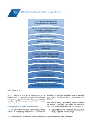 52 – Harnessing Science, Technology and Innovation for Inclusive and Sustainable Development in Asia and the Pacific
A key feature of the SBRI programme is its
procurement of outcomes with specific targets as
opposed to predetermined products and services
(see Box 4.2). This approach enables bidders to be
more innovative.
Engaging SMEs in public service delivery
The UK Government has also implemented policies
aimed at increasing competition and market
innovation by setting an ambitious target of spending
one third of the Central Government budget with
SMEs.24
This policy is being supported by efforts to improve
the way the Government buys goods and services to
help more SMEs bid for public sector contracts, by:
• requiring the entire public sector supply chain
to pay suppliers within 30 days
Source: Innovate UK, 2015.
Figure
4.4
UK Small Business Research Initiative—how does it work?
1. The government organisation
identifies a particular challenge
2. The government organisation works
to define the competition scope
and desired outcomes
3. The SBRI competition opens
4. Applicants submit proposals
5. The most promising proposals
are selected
6. Phase 1 – feasibility is demonstrated –
typically, this phase is worth £50,000 to
£100,000 and lasts up to six months
8. Phase 2 – prototypes are developed –
typically, this phase lasts up to two years and
is worth £250,000 to £1 million
9. Applicants prepare their
technologies for market
11. Applicants are free to further develop
and exploit their intellectual property
7. Projects are assessed for phase 2 funding
10. The new technology is ready to be used
 