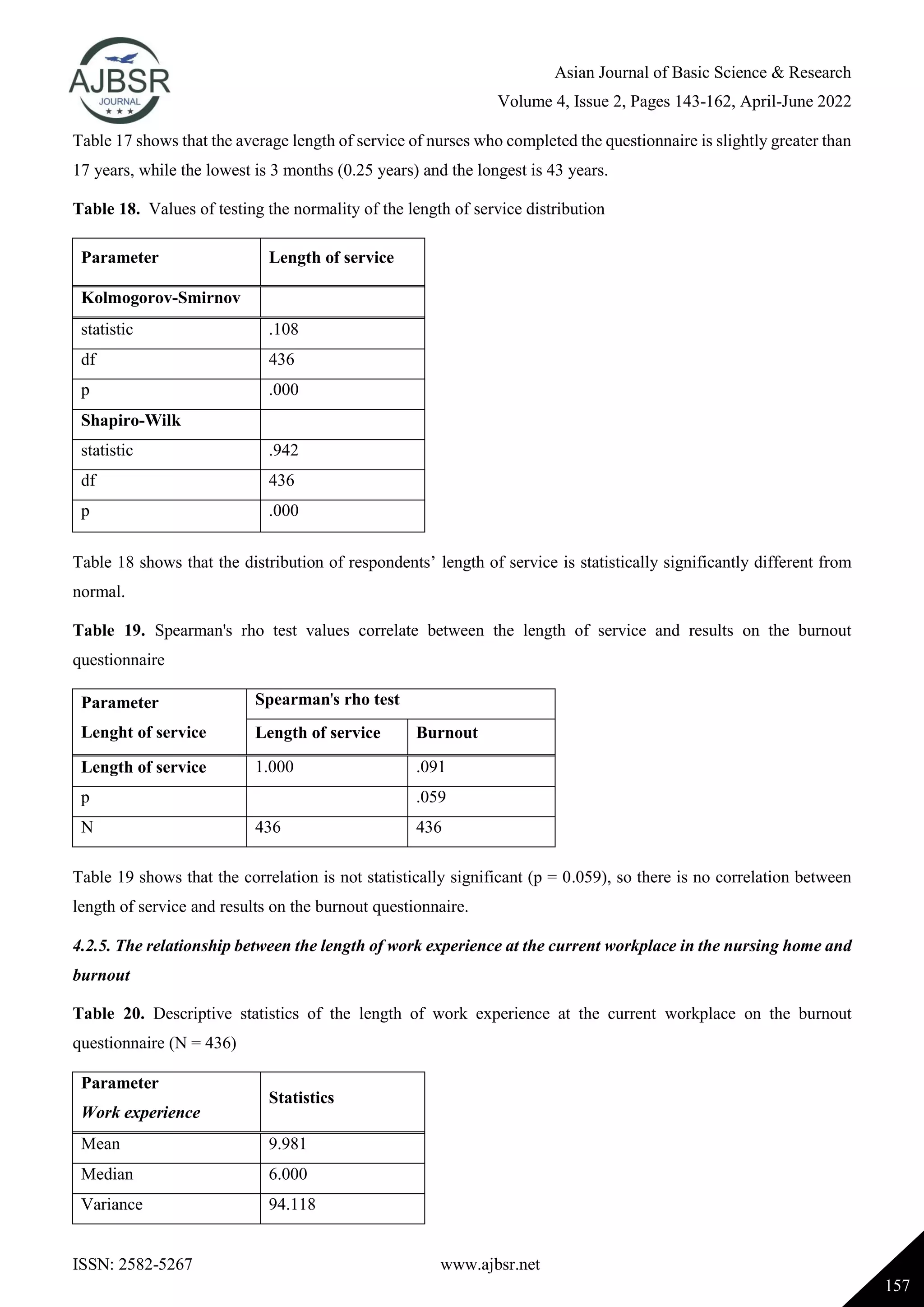 Asian Journal of Basic Science & Research
Volume 4, Issue 2, Pages 143-162, April-June 2022
ISSN: 2582-5267 www.ajbsr.net
157
Table 17 shows that the average length of service of nurses who completed the questionnaire is slightly greater than
17 years, while the lowest is 3 months (0.25 years) and the longest is 43 years.
Table 18. Values of testing the normality of the length of service distribution
Parameter Length of service
Kolmogorov-Smirnov
statistic .108
df 436
p .000
Shapiro-Wilk
statistic .942
df 436
p .000
Table 18 shows that the distribution of respondents’ length of service is statistically significantly different from
normal.
Table 19. Spearman's rho test values correlate between the length of service and results on the burnout
questionnaire
Parameter
Lenght of service
Spearman's rho test
Length of service Burnout
Length of service 1.000 .091
p .059
N 436 436
Table 19 shows that the correlation is not statistically significant (p = 0.059), so there is no correlation between
length of service and results on the burnout questionnaire.
4.2.5. The relationship between the length of work experience at the current workplace in the nursing home and
burnout
Table 20. Descriptive statistics of the length of work experience at the current workplace on the burnout
questionnaire (N = 436)
Parameter
Work experience
Statistics
Mean 9.981
Median 6.000
Variance 94.118
 