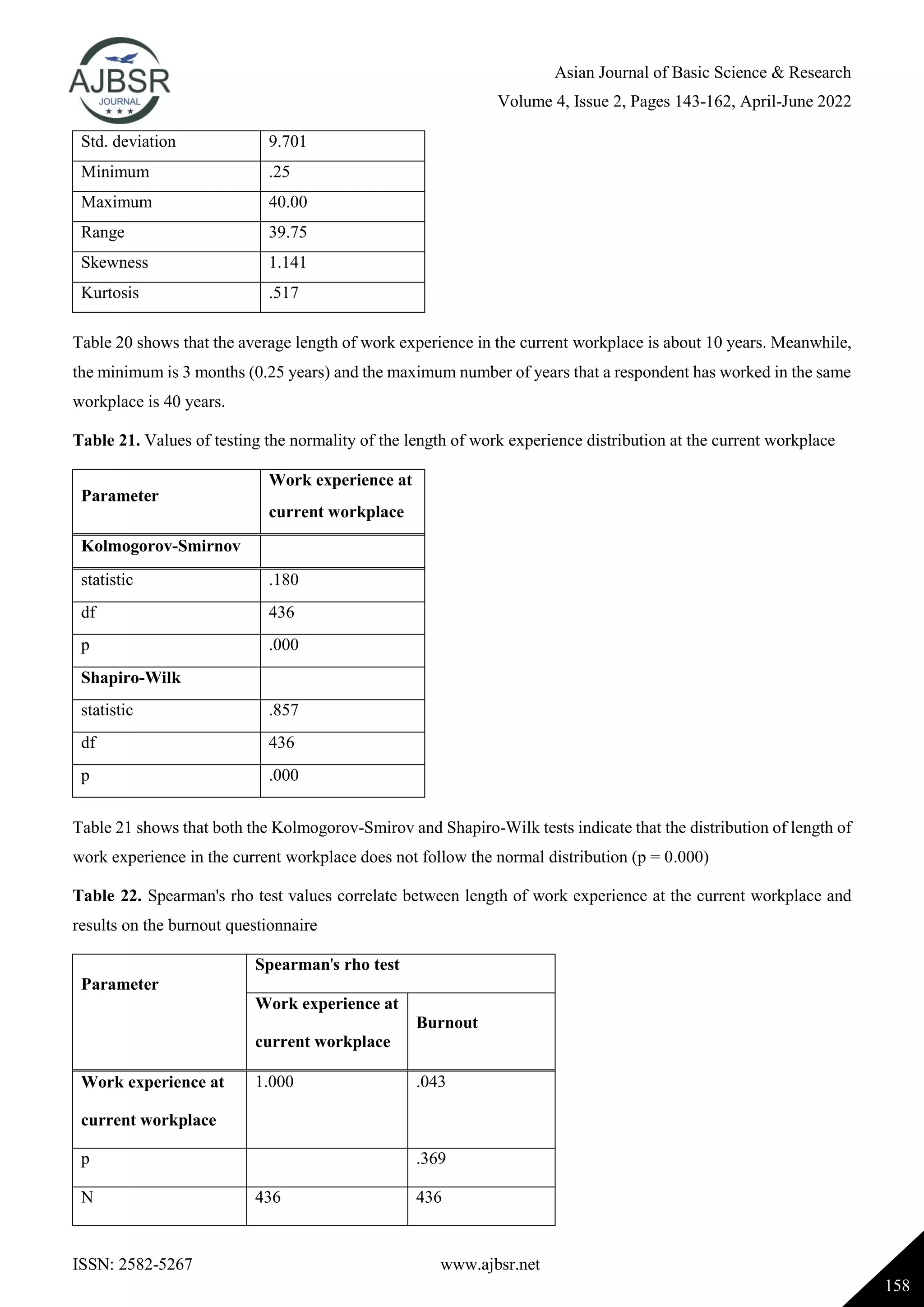 Asian Journal of Basic Science & Research
Volume 4, Issue 2, Pages 143-162, April-June 2022
ISSN: 2582-5267 www.ajbsr.net
158
Std. deviation 9.701
Minimum .25
Maximum 40.00
Range 39.75
Skewness 1.141
Kurtosis .517
Table 20 shows that the average length of work experience in the current workplace is about 10 years. Meanwhile,
the minimum is 3 months (0.25 years) and the maximum number of years that a respondent has worked in the same
workplace is 40 years.
Table 21. Values of testing the normality of the length of work experience distribution at the current workplace
Parameter
Work experience at
current workplace
Kolmogorov-Smirnov
statistic .180
df 436
p .000
Shapiro-Wilk
statistic .857
df 436
p .000
Table 21 shows that both the Kolmogorov-Smirov and Shapiro-Wilk tests indicate that the distribution of length of
work experience in the current workplace does not follow the normal distribution (p = 0.000)
Table 22. Spearman's rho test values correlate between length of work experience at the current workplace and
results on the burnout questionnaire
Parameter
Spearman's rho test
Work experience at
current workplace
Burnout
Work experience at
current workplace
1.000 .043
p .369
N 436 436
 