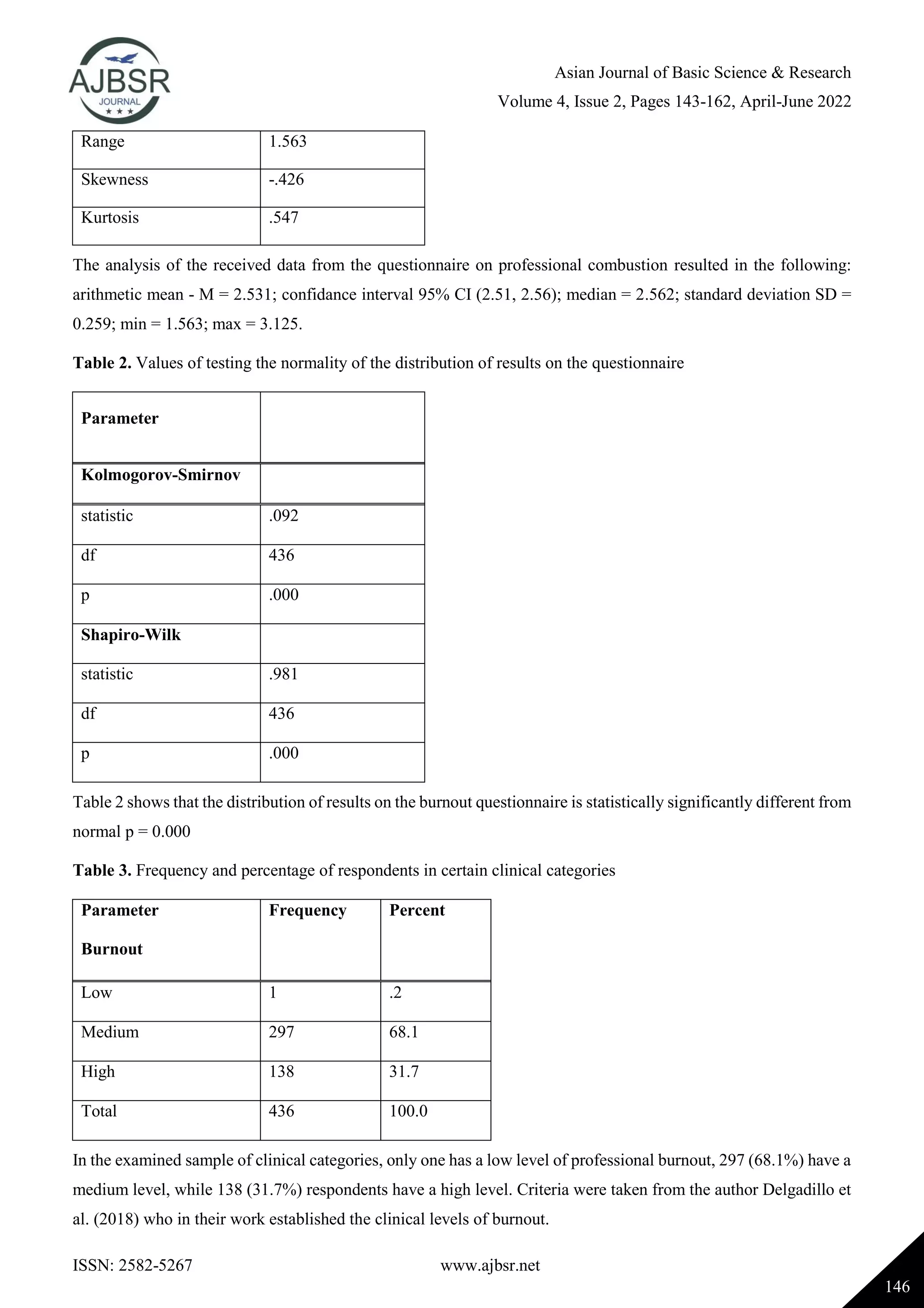 Asian Journal of Basic Science & Research
Volume 4, Issue 2, Pages 143-162, April-June 2022
ISSN: 2582-5267 www.ajbsr.net
146
Range 1.563
Skewness -.426
Kurtosis .547
The analysis of the received data from the questionnaire on professional combustion resulted in the following:
arithmetic mean - M = 2.531; confidance interval 95% CI (2.51, 2.56); median = 2.562; standard deviation SD =
0.259; min = 1.563; max = 3.125.
Table 2. Values of testing the normality of the distribution of results on the questionnaire
Parameter
Kolmogorov-Smirnov
statistic .092
df 436
p .000
Shapiro-Wilk
statistic .981
df 436
p .000
Table 2 shows that the distribution of results on the burnout questionnaire is statistically significantly different from
normal p = 0.000
Table 3. Frequency and percentage of respondents in certain clinical categories
Parameter
Burnout
Frequency Percent
Low 1 .2
Medium 297 68.1
High 138 31.7
Total 436 100.0
In the examined sample of clinical categories, only one has a low level of professional burnout, 297 (68.1%) have a
medium level, while 138 (31.7%) respondents have a high level. Criteria were taken from the author Delgadillo et
al. (2018) who in their work established the clinical levels of burnout.
 