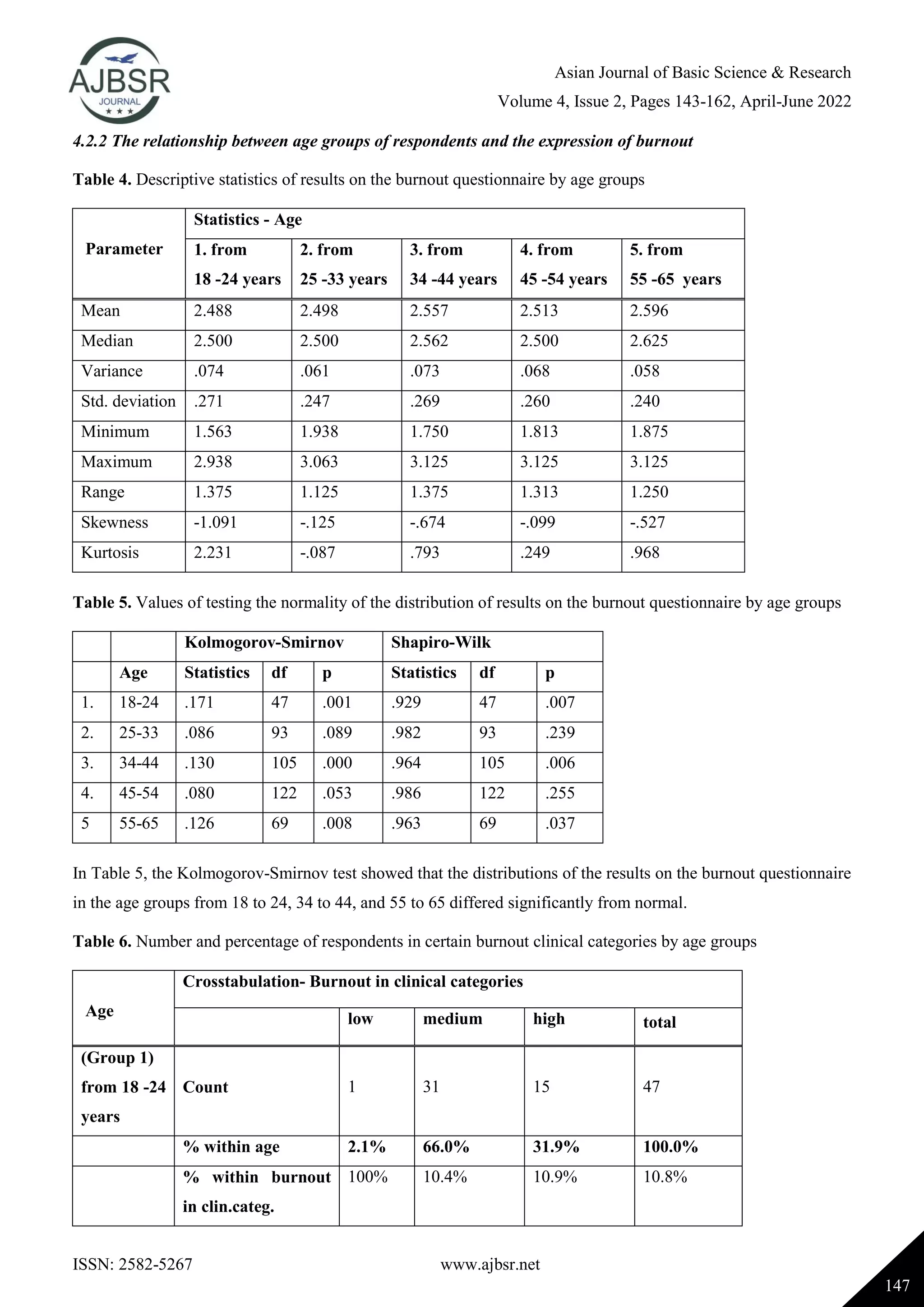 Asian Journal of Basic Science & Research
Volume 4, Issue 2, Pages 143-162, April-June 2022
ISSN: 2582-5267 www.ajbsr.net
147
4.2.2 The relationship between age groups of respondents and the expression of burnout
Table 4. Descriptive statistics of results on the burnout questionnaire by age groups
Parameter
Statistics - Age
1. from
18 -24 years
2. from
25 -33 years
3. from
34 -44 years
4. from
45 -54 years
5. from
55 -65 years
Mean 2.488 2.498 2.557 2.513 2.596
Median 2.500 2.500 2.562 2.500 2.625
Variance .074 .061 .073 .068 .058
Std. deviation .271 .247 .269 .260 .240
Minimum 1.563 1.938 1.750 1.813 1.875
Maximum 2.938 3.063 3.125 3.125 3.125
Range 1.375 1.125 1.375 1.313 1.250
Skewness -1.091 -.125 -.674 -.099 -.527
Kurtosis 2.231 -.087 .793 .249 .968
Table 5. Values of testing the normality of the distribution of results on the burnout questionnaire by age groups
Kolmogorov-Smirnov Shapiro-Wilk
Age Statistics df p Statistics df p
1. 18-24 .171 47 .001 .929 47 .007
2. 25-33 .086 93 .089 .982 93 .239
3. 34-44 .130 105 .000 .964 105 .006
4. 45-54 .080 122 .053 .986 122 .255
5 55-65 .126 69 .008 .963 69 .037
In Table 5, the Kolmogorov-Smirnov test showed that the distributions of the results on the burnout questionnaire
in the age groups from 18 to 24, 34 to 44, and 55 to 65 differed significantly from normal.
Table 6. Number and percentage of respondents in certain burnout clinical categories by age groups
Age
Crosstabulation- Burnout in clinical categories
low medium high total
(Group 1)
from 18 -24
years
Count 1 31 15 47
% within age 2.1% 66.0% 31.9% 100.0%
% within burnout
in clin.categ.
100% 10.4% 10.9% 10.8%
 