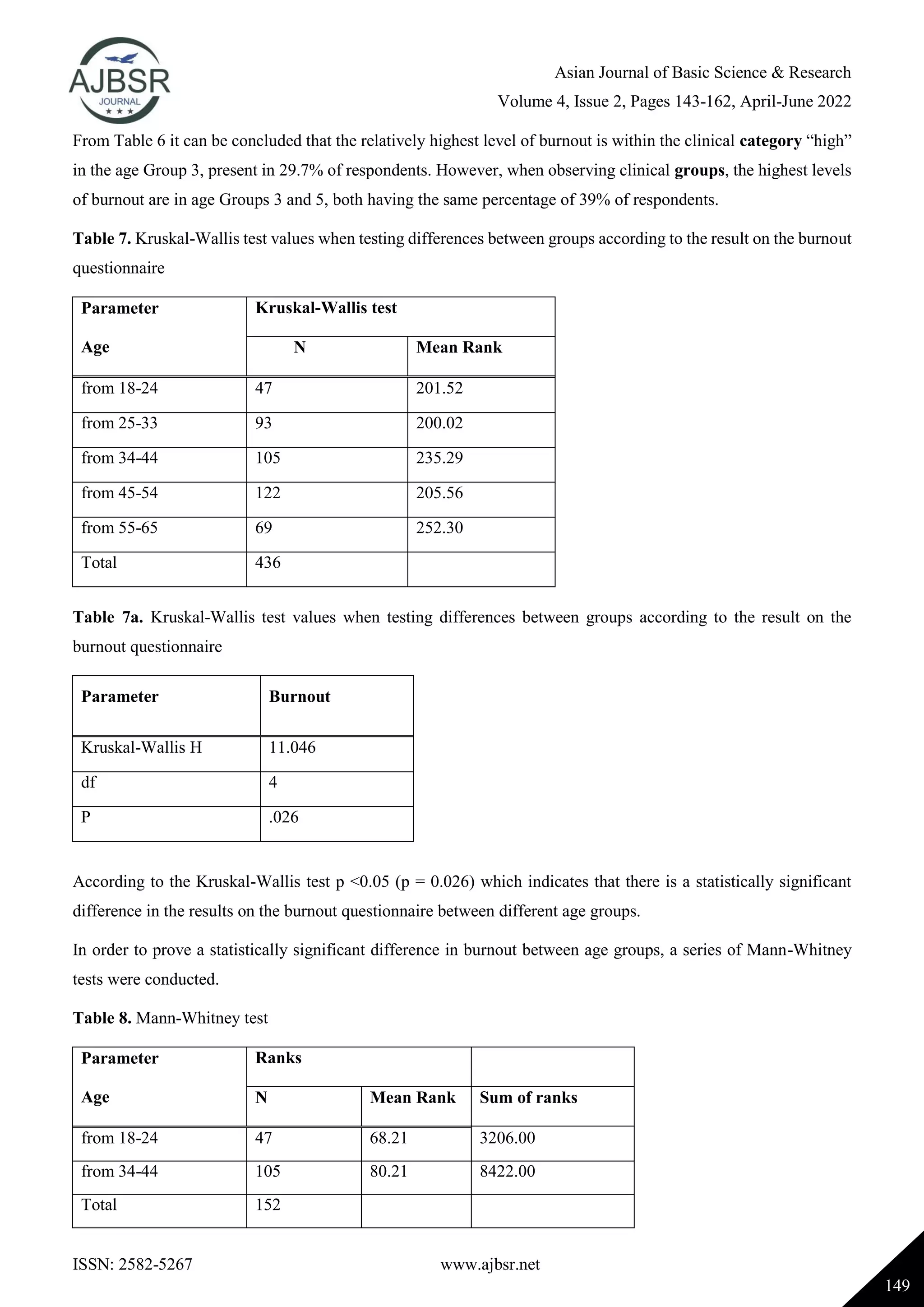Asian Journal of Basic Science & Research
Volume 4, Issue 2, Pages 143-162, April-June 2022
ISSN: 2582-5267 www.ajbsr.net
149
From Table 6 it can be concluded that the relatively highest level of burnout is within the clinical category “high”
in the age Group 3, present in 29.7% of respondents. However, when observing clinical groups, the highest levels
of burnout are in age Groups 3 and 5, both having the same percentage of 39% of respondents.
Table 7. Kruskal-Wallis test values when testing differences between groups according to the result on the burnout
questionnaire
Parameter
Age
Kruskal-Wallis test
N Mean Rank
from 18-24 47 201.52
from 25-33 93 200.02
from 34-44 105 235.29
from 45-54 122 205.56
from 55-65 69 252.30
Total 436
Table 7a. Kruskal-Wallis test values when testing differences between groups according to the result on the
burnout questionnaire
Parameter Burnout
Kruskal-Wallis H 11.046
df 4
P .026
According to the Kruskal-Wallis test p <0.05 (p = 0.026) which indicates that there is a statistically significant
difference in the results on the burnout questionnaire between different age groups.
In order to prove a statistically significant difference in burnout between age groups, a series of Mann-Whitney
tests were conducted.
Table 8. Mann-Whitney test
Parameter
Age
Ranks
N Mean Rank Sum of ranks
from 18-24 47 68.21 3206.00
from 34-44 105 80.21 8422.00
Total 152
 