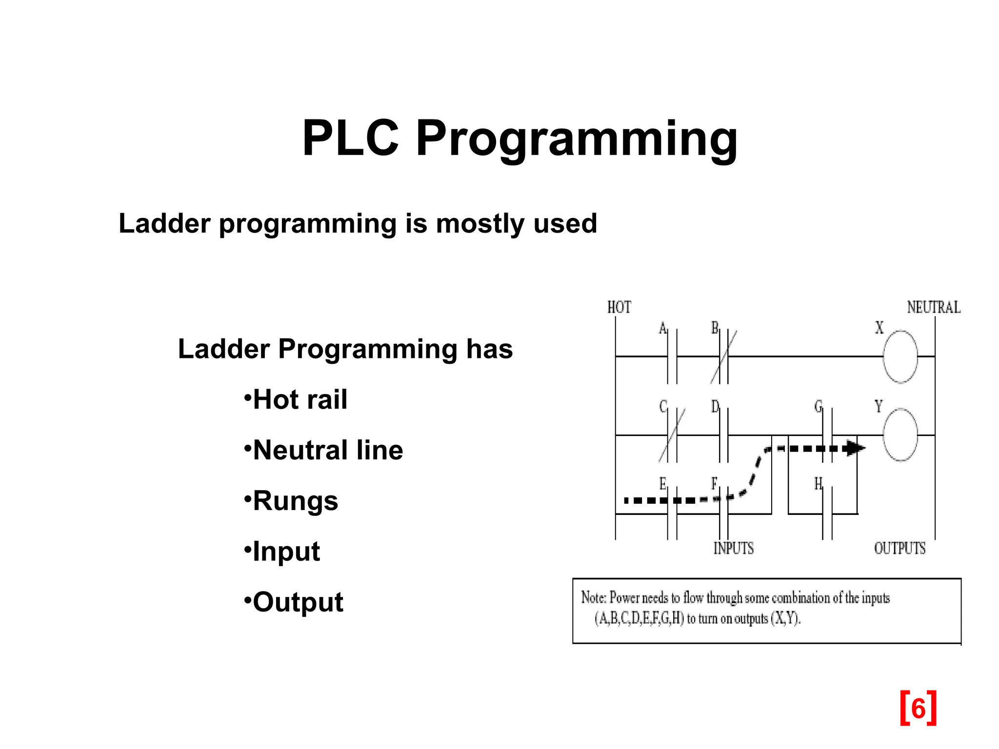 99440896-Plc-and-Its-Application for Beginners.ppt