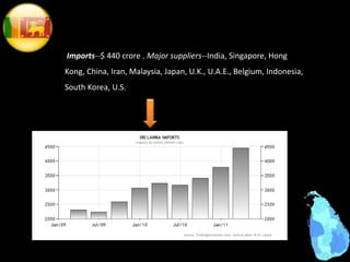 Imports--$ 440 crore . Major suppliers--India, Singapore, Hong
Kong, China, Iran, Malaysia, Japan, U.K., U.A.E., Belgium, Indonesia,
South Korea, U.S.
 