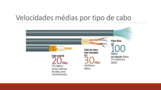 Velocidades médias por tipo de cabo
 