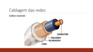 Cablagem das redes
Cabos coaxiais
 
