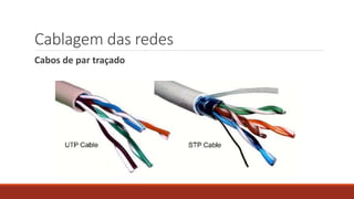 Cablagem das redes
Cabos de par traçado
 