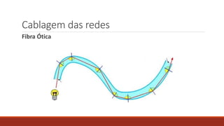 Cablagem das redes
Fibra Ótica
 