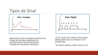 Tipos de Sinal
Apresenta uma variação contínua ao
longo do tempo, podendo ter
características de amplitude e
frequência bastante variáveis.
É um sinal com valores discretos
(descontínuos) no tempo e em
amplitude.
Só toma valores entre zero e um.
 