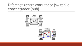 Diferenças entre comutador (switch) e
concentrador (hub)
 