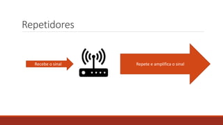 Repetidores
Recebe o sinal Repete e amplifica o sinal
 