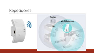 Repetidores
 