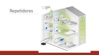 Repetidores
 