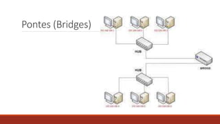 Pontes (Bridges)
 