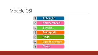 Modelo OSI
 