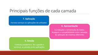 Principais funções de cada camada
7. Aplicação
Fornece serviços às aplicações do utilizador.
6. Apresentação
Encriptação e compressão de dados.
Assegura a compatibilidade entre camadas
de aplicação de sistemas diferentes
5. Sessão
Controla (estabelece, faz a gestão e
termina), as sessões entre aplicações.
 