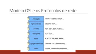 Modelo OSI e os Protocolos de rede
 