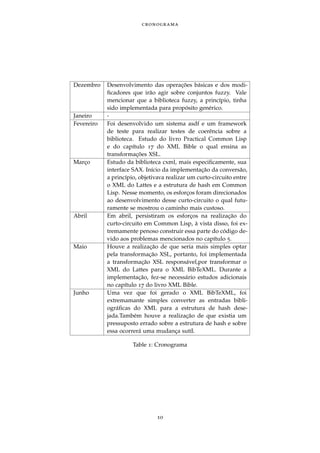 cronograma
Dezembro Desenvolvimento das operac¸ ˜oes b´asicas e dos modi-
ﬁcadores que ir˜ao agir sobre conjuntos fuzzy. Vale
mencionar que a biblioteca fuzzy, a princ´ıpio, tinha
sido implementada para prop´osito gen´erico.
Janeiro -
Fevereiro Foi desenvolvido um sistema asdf e um framework
de teste para realizar testes de coerˆencia sobre a
biblioteca. Estudo do livro Practical Common Lisp
e do cap´ıtulo 17 do XML Bible o qual ensina as
transformac¸ ˜oes XSL.
Marc¸o Estudo da biblioteca cxml, mais especiﬁcamente, sua
interface SAX. In´ıcio da implementac¸˜ao da convers˜ao,
a princ´ıpio, objetivava realizar um curto-circuito entre
o XML do Lattes e a estrutura de hash em Common
Lisp. Nesse momento, os esforc¸os foram direcionados
ao desenvolvimento desse curto-circuito o qual futu-
ramente se mostrou o caminho mais custoso.
Abril Em abril, persistiram os esforc¸os na realizac¸˜ao do
curto-circuito em Common Lisp, `a vista disso, foi ex-
tremamente penoso construir essa parte do c´odigo de-
vido aos problemas mencionados no cap´ıtulo 5.
Maio Houve a realizac¸˜ao de que seria mais simples optar
pela transformac¸˜ao XSL, portanto, foi implementada
a transformac¸˜ao XSL respons´avel,por transformar o
XML do Lattes para o XML BibTeXML. Durante a
implementac¸˜ao, fez-se necess´ario estudos adicionais
no cap´ıtulo 17 do livro XML Bible.
Junho Uma vez que foi gerado o XML BibTeXML, foi
extremamante simples converter as entradas bibli-
ogr´aﬁcas do XML para a estrutura de hash dese-
jada.Tamb´em houve a realizac¸˜ao de que existia um
pressuposto errado sobre a estrutura de hash e sobre
essa ocorrer´a uma mudanc¸a sut´ıl.
Table 1: Cronograma
10
 