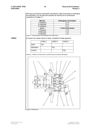CARGADOR 994D 73 Material del Estudiante
DMSE0002 Modulo 4
FERREYROS S.A.A. Desarrollo Técnico
FCR-Ago03 994DMEM04-TRANS
1...