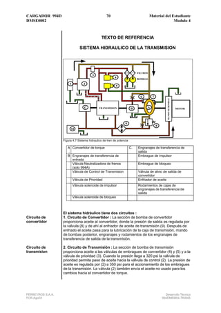 CARGADOR 994D 77 Material del Estudiante
DMSE0002 Modulo 4
FERREYROS S.A.A. Desarrollo Técnico
FCR-Ago03 994DMEM04-TRANS
H...