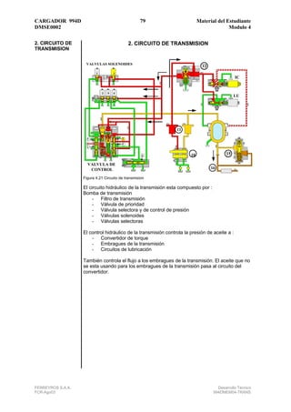 CARGADOR 994D 86 Material del Estudiante
DMSE0002 Modulo 4
FERREYROS S.A.A. Desarrollo Técnico
FCR-Ago03 994DMEM04-TRANS
L...