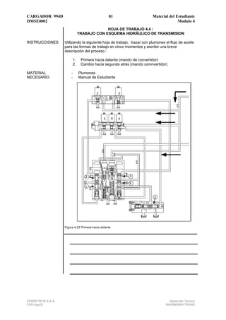 CARGADOR 994D 88 Material del Estudiante
DMSE0002 Modulo 4
FERREYROS S.A.A. Desarrollo Técnico
FCR-Ago03 994DMEM04-TRANS
L...
