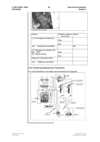 CARGADOR 994D 92 Material del Estudiante
DMSE0002 Modulo 4
FERREYROS S.A.A. Desarrollo Técnico
FCR-Ago03 994DMEM04-TRANS
M...