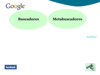 Metabuscadores Buscadores 