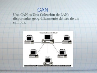 CAN Una CAN es Una Colección de LANs dispersadas geográficamente dentro de un campus.  