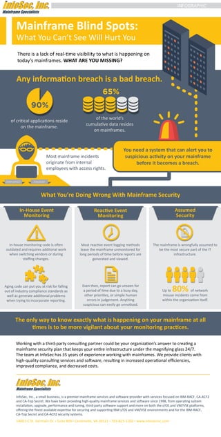 Mainframe Blind Spots:
What You Can’t See Will Hurt You
14001-C St. Germain Dr. • Suite 809 • Centreville, VA 20121 • 703-825-1202 • www.infosecinc.com
INFOGRAPHIC
InfoSec, Inc., a small business, is a premier mainframe services and software provider with services focused on IBM-RACF, CA-ACF2
and CA-Top Secret. We have been providing high-quality mainframe services and software since 1998, from operating system
installation, upgrade, performance and tuning, third-party software support and more on both the z/OS and VM/VSE platforms,
oﬀering the ﬁnest available expertise for securing and supporting IBM z/OS and VM/VSE environments and for the IBM-RACF,
CA-Top Secret and CA-ACF2 security systems.
There is a lack of real-time visibility to what is happening on
today’s mainframes. WHAT ARE YOU MISSING?
Any information breach is a bad breach.
You need a system that can alert you to
suspicious activity on your mainframe
before it becomes a breach.
of critical applications reside
on the mainframe.
90%
of the world’s
cumulative data resides
on mainframes.
65%
EMPLOYEE?
Most mainframe incidents
originate from internal
employees with access rights.
What You’re Doing Wrong With Mainframe Security
In-House Event
Monitoring
Reactive Event
Monitoring
Assumed
Security
The mainframe is wrongfully assumed to
be the most secure part of the IT
infrastructure.
HACKER?
Up to 80% of network
misuse incidents come from
within the organization itself.
The only way to know exactly what is happening on your mainframe at all
times is to be more vigilant about your monitoring practices.
Most reactive event logging methods
leave the mainframe unmonitored for
long periods of time before reports are
generated and viewed.
In-house monitoring code is often
outdated and requires additonal work
when switching vendors or during
staﬃng changes.
Even then, report can go unseen for
a period of time due to a busy day,
other priorities, or simple human
errors in judgement. Anything
suspicious can easily go unnoticed.
Aging code can put you at risk for falling
out of industry compliance standards as
well as generate additional problems
when trying to incorporate reporting.
Working with a third-party consulting partner could be your organization’s answer to creating a
mainframe security plan that keeps your entire infrastructure under the magnifying glass 24/7.
The team at InfoSec has 35 years of experience working with mainframes. We provide clients with
high-quality consulting services and software, resulting in increased operational eﬃciencies,
improved compliance, and decreased costs.
 