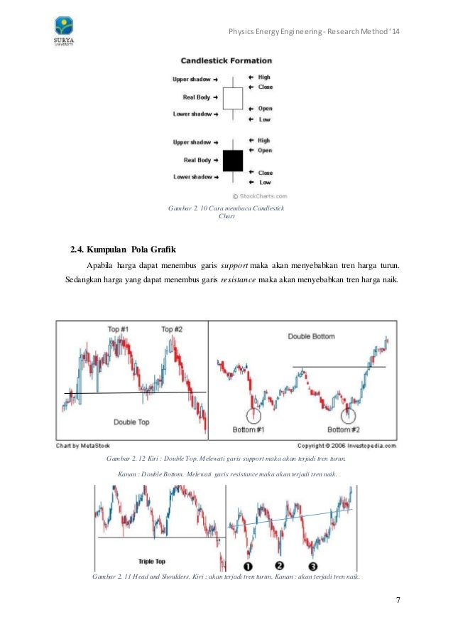 Garis tren indicatore forex