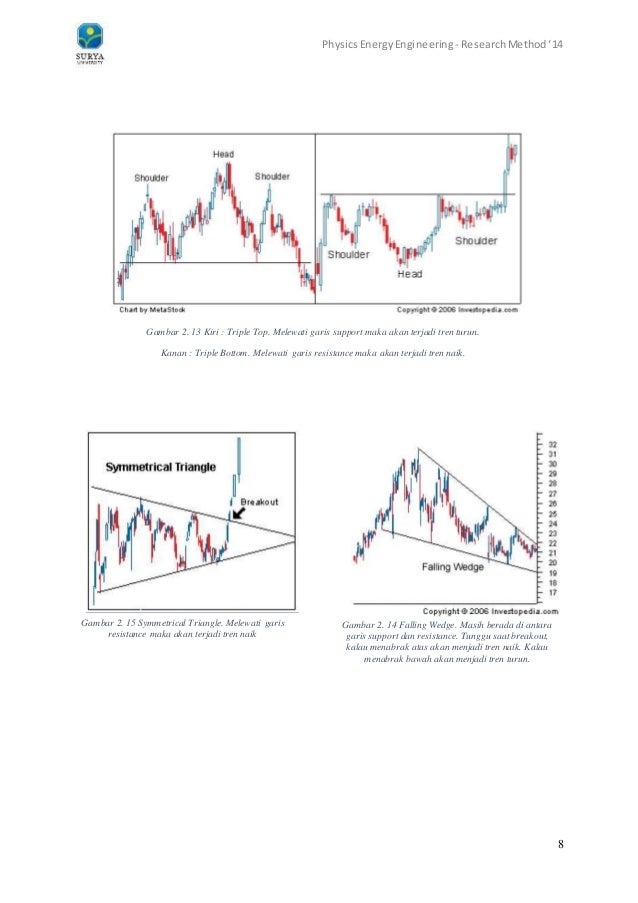 Garis tren indicatore forex