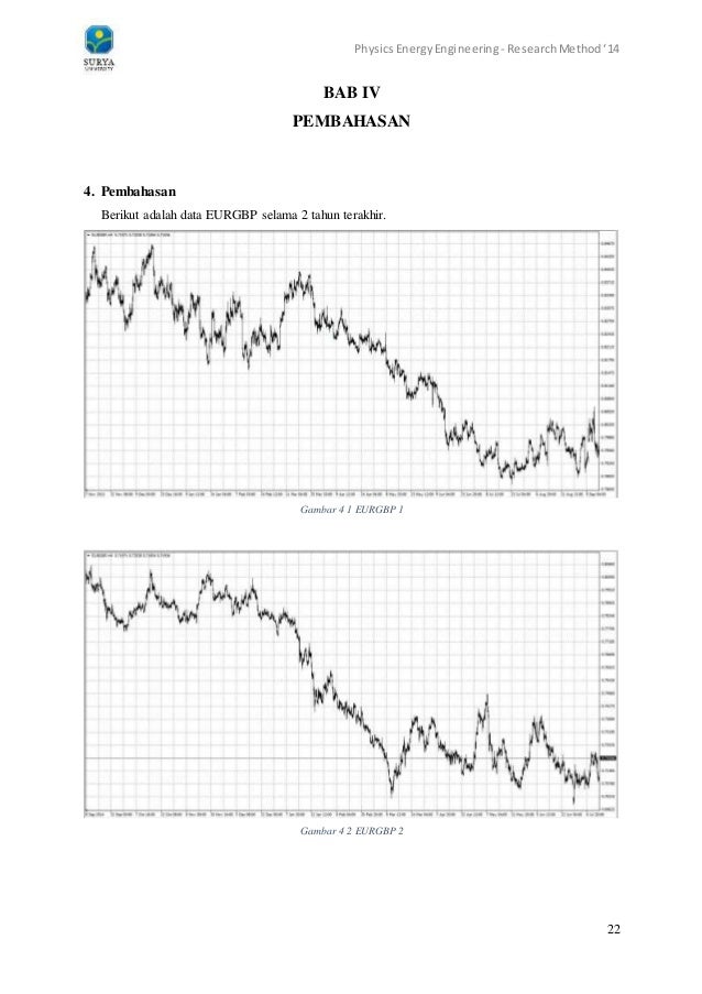 Distribusi akumulasi forex